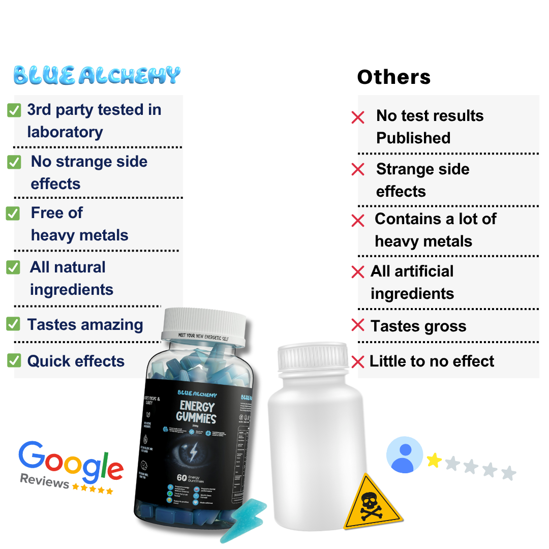 ⚡︎ Energy gummies | 60
