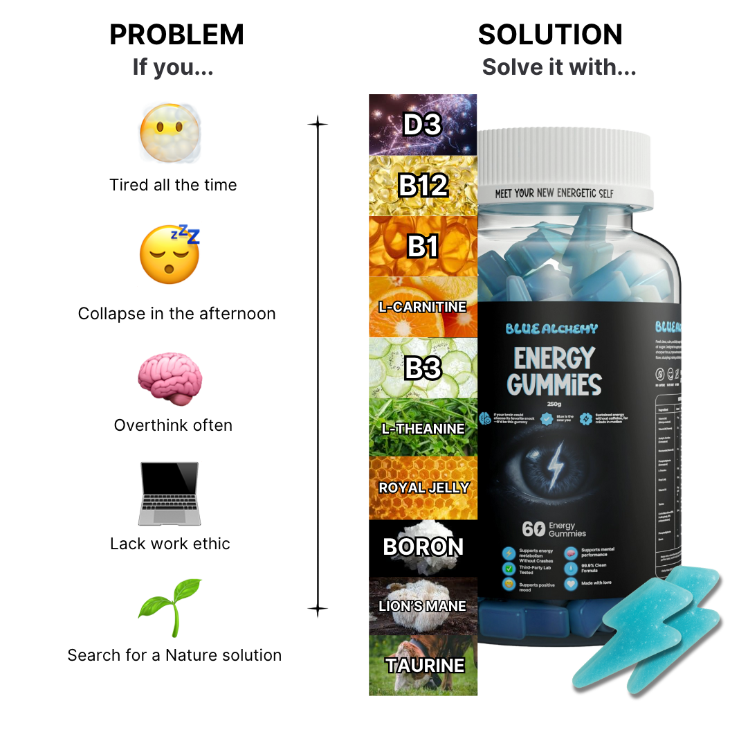 ⚡︎ Energy gummies | 60